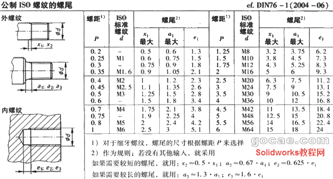 普通螺纹钻多大的底孔钻多深这里有详细的钻孔表