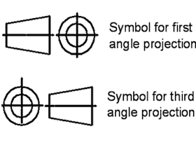 如何区分第一角投影法和第三角投影法？