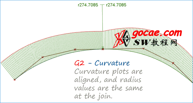 SOLIDWORKS中G0、G1、G2、G3曲面解析|SW曲线的连续性