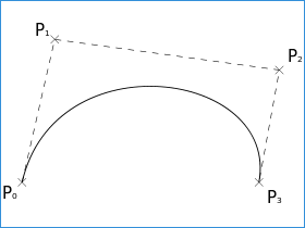 为什么贝塞尔曲线更多的被用在矢量绘图工具|solidworks曲线介绍