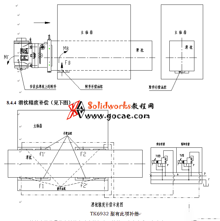 tk数控落地铣镗床滑枕液压补偿系统结构设计