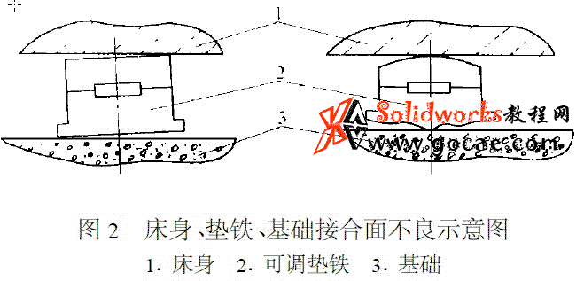 提高大型机床床身垫铁基础系统接触刚度的措施